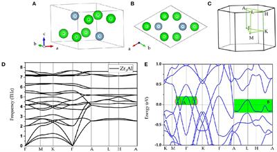 Hexagonal Zr3X (X = Al, Ga, In) Metals: High Dynamic Stability, Nodal Loop, and Perfect Nodal Surface States